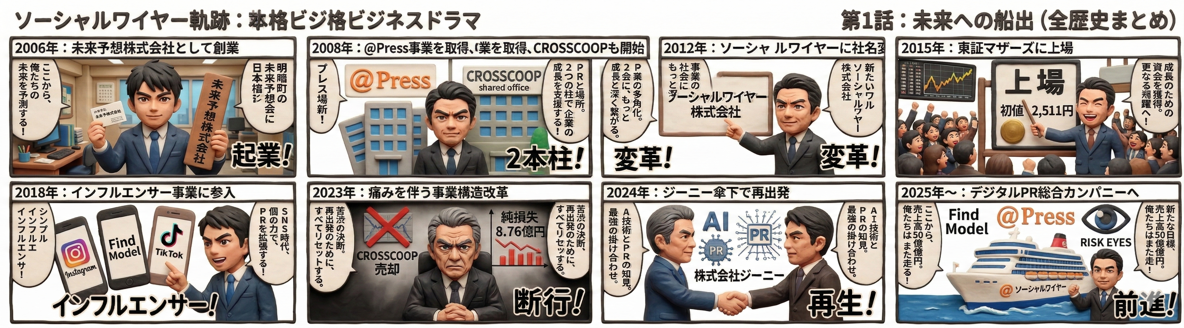 ソーシャルワイヤーのストーリー漫画