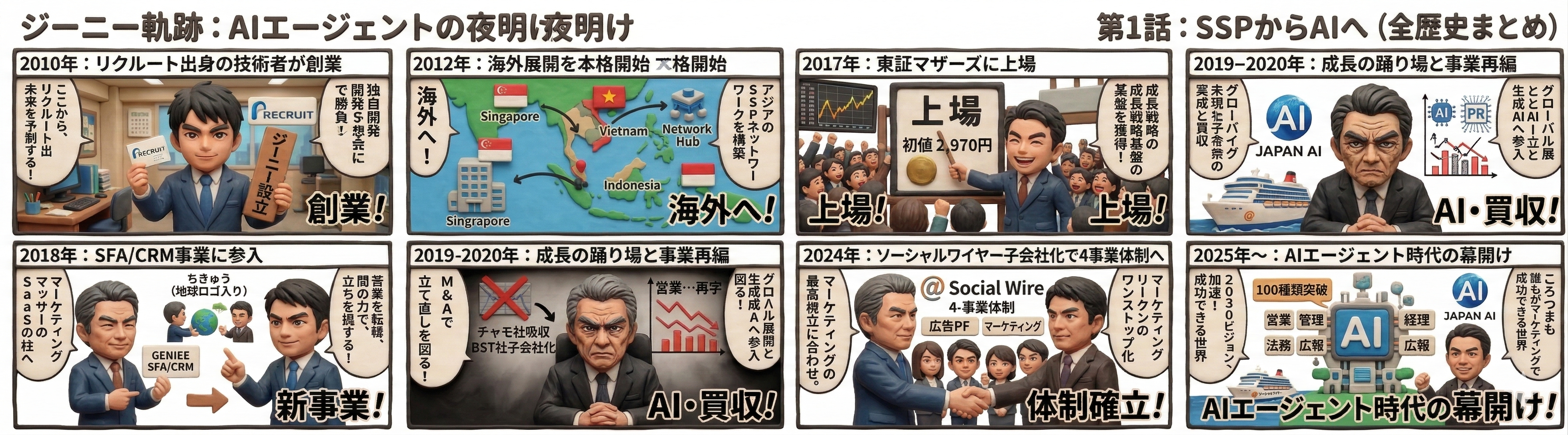 ジーニーのストーリー漫画